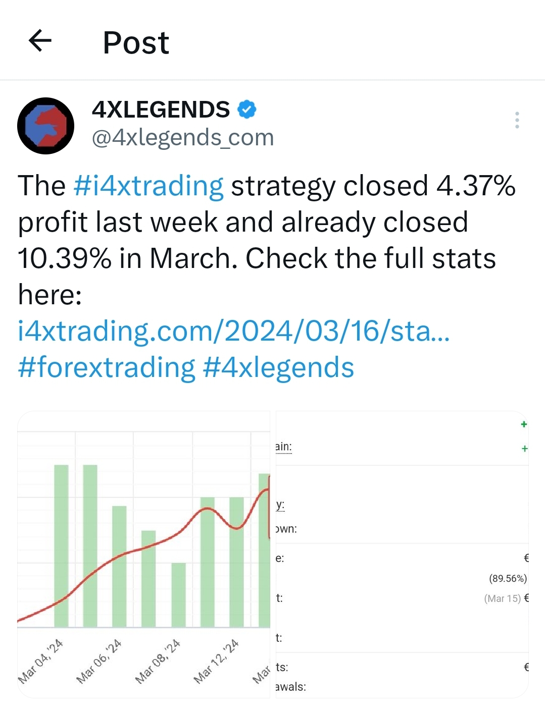 4.37% profit closed last week by I4XTRADING