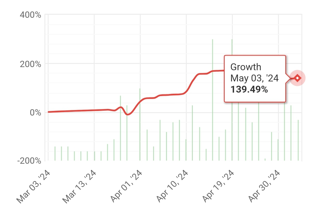 RISKFREEFXBOT 9th weekly statistics (2024.04.29.-2024.05.03.)