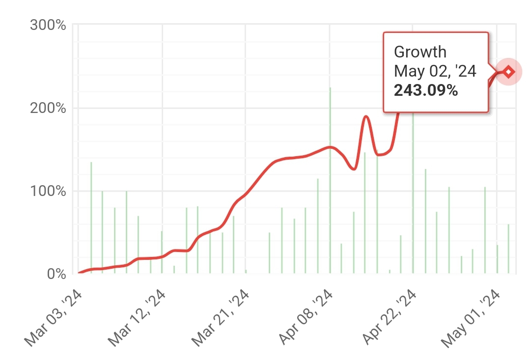 4xBEAST 9th weekly statistics (2024.04.29.-2024.05.03.)