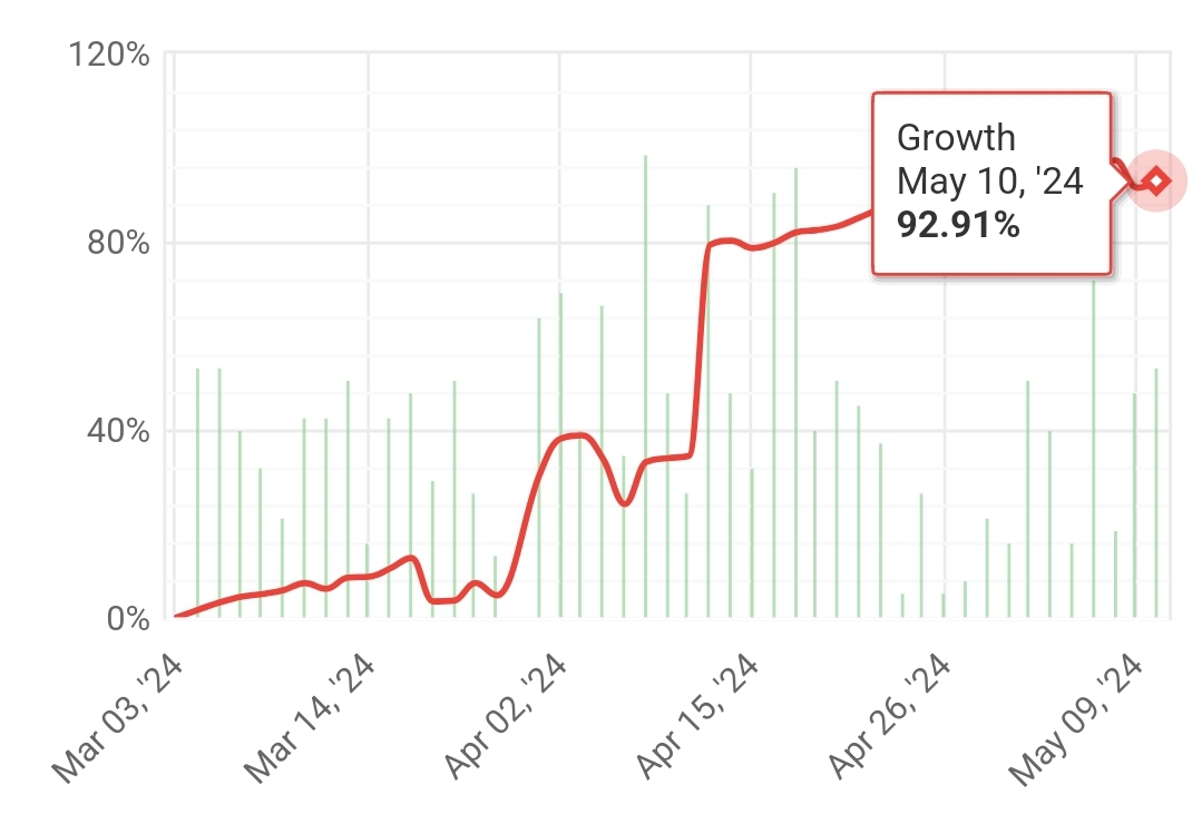 I4XTRADING 10th weekly statistics (2024.05.06.-2024.05.10.)