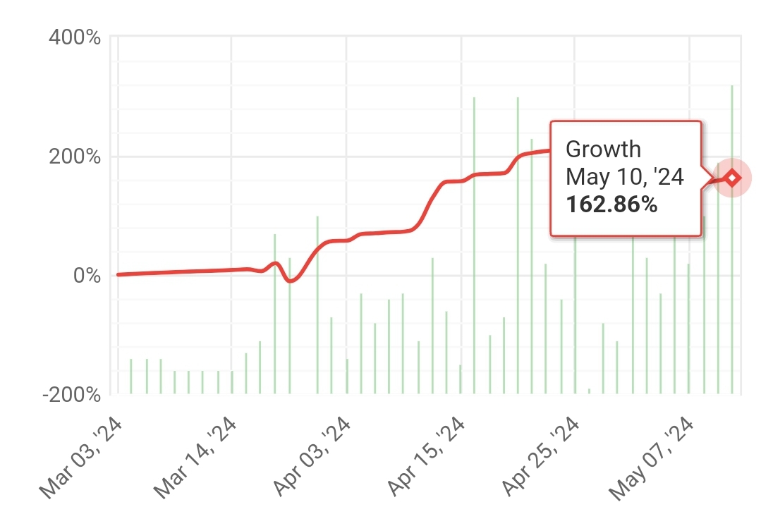 RISKFREEFXBOT 10th weekly statistics (2024.05.06.-2024.05.10.)