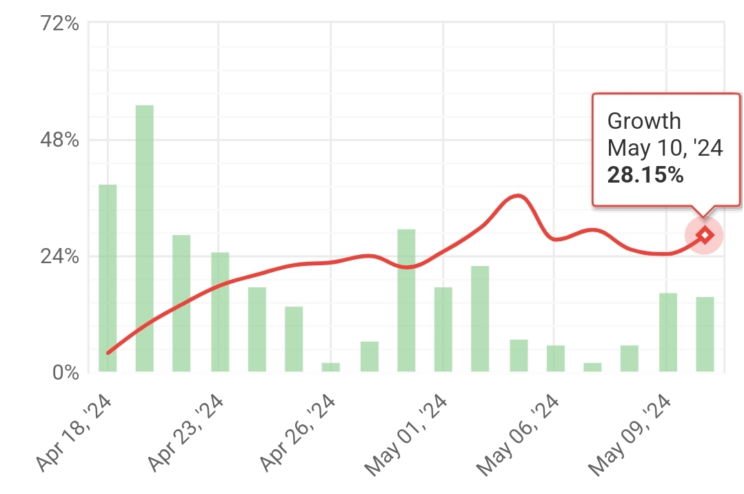 KINGOFSCALPING 4th weekly statistics (2024.05.06.-2024.05.10.)