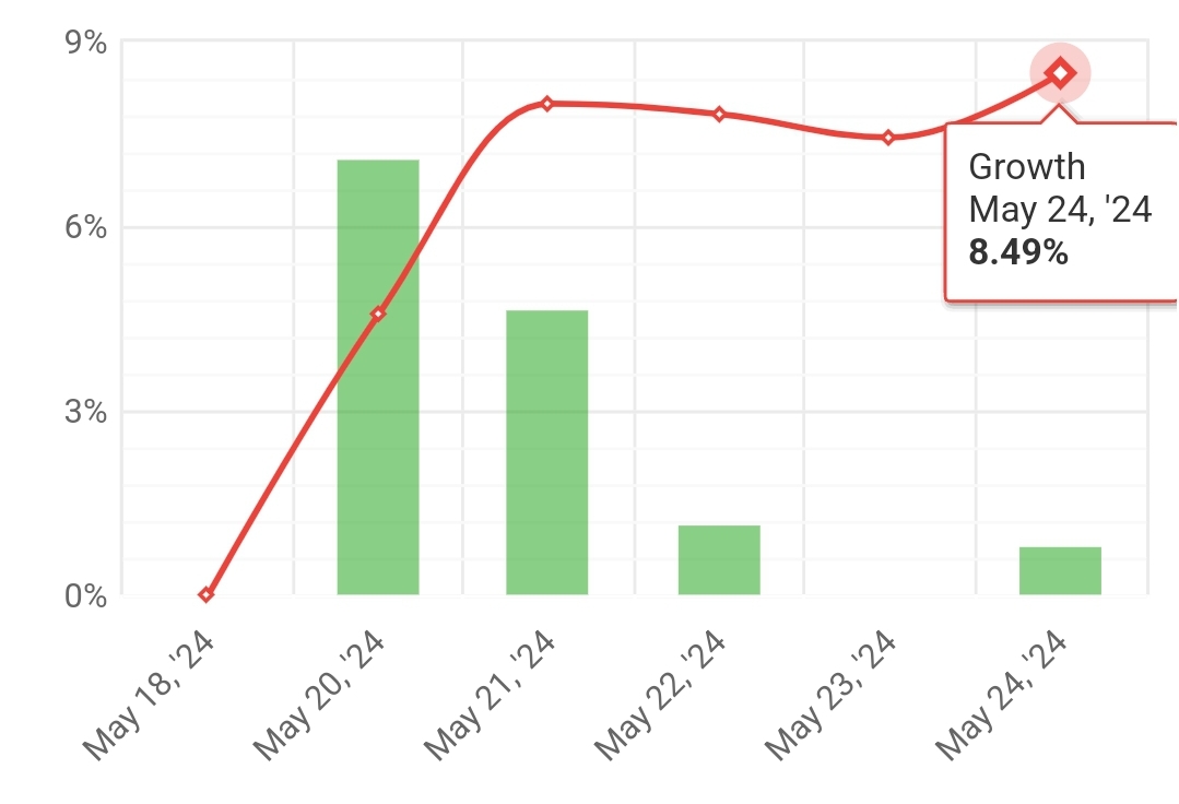 NEW KINGOFSCALPING 1st weekly statistics (2024.05.20.-2024.05.24.)