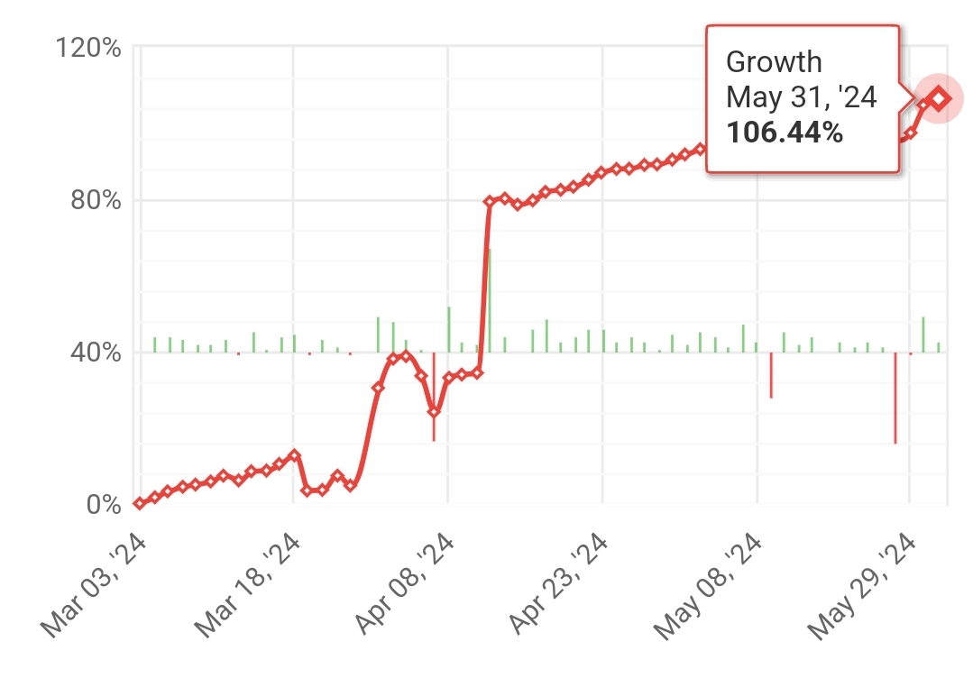 I4XTRADING 13th weekly statistics (2024.05.27.-2024.05.31.)