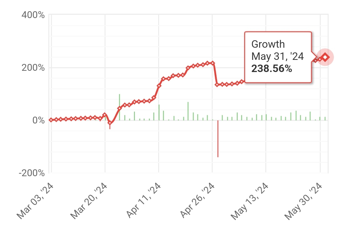 RISKFREEFXBOT 13th weekly statistics (2024.05.27.-2024.05.31.)