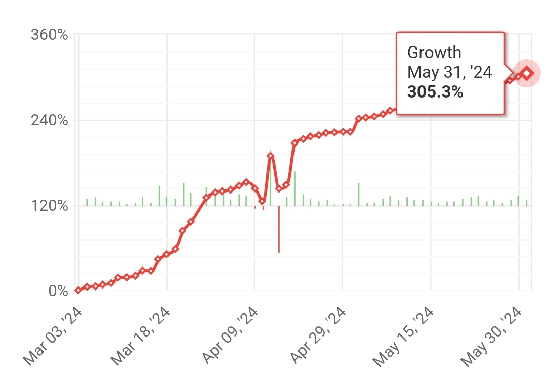 4XBEAST 13th weekly statistics (2024.05.27.-2024.05.31.)