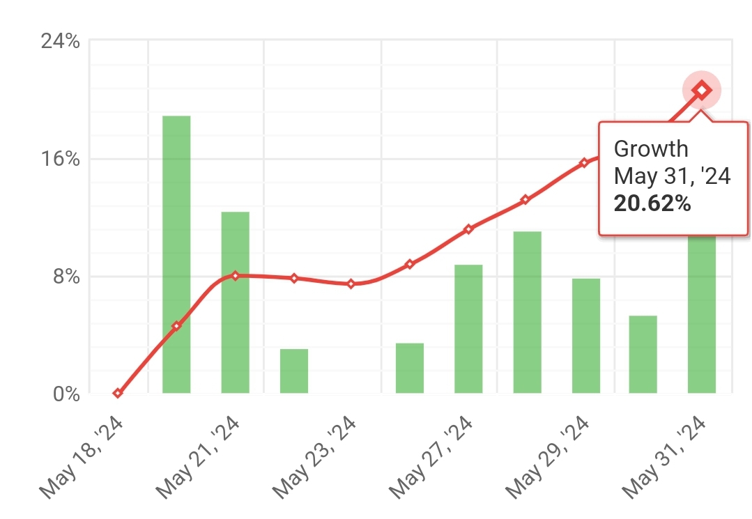 NEW KINGOFSCALPING 2nd weekly statistics (2024.05.27.-2024.05.31.)