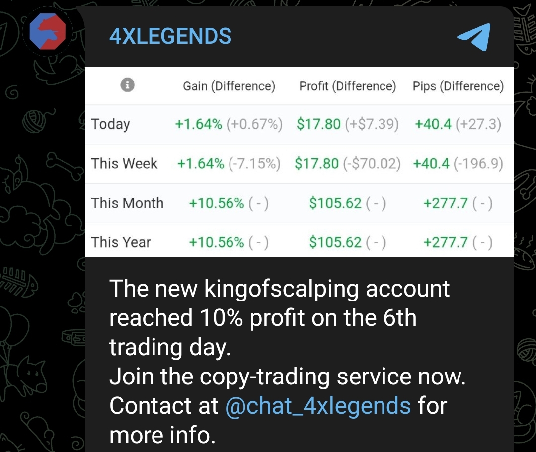 10% profit on the 6th trading day #kingofscalping