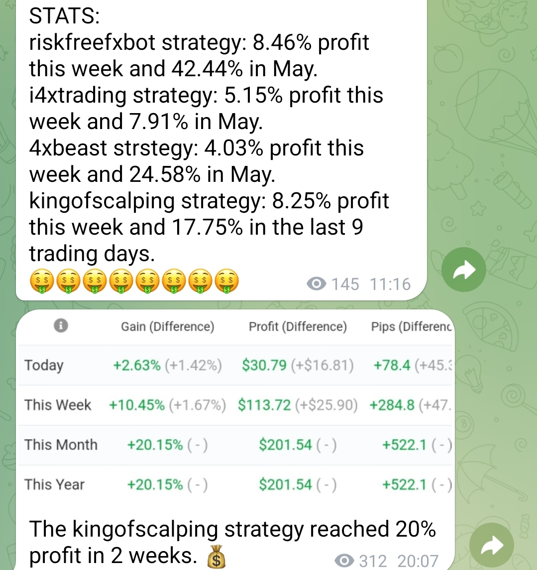 We closed a nice week with all strategies