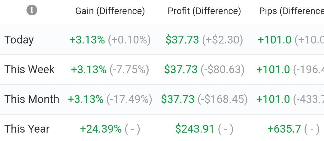 Nice profits on the 4xlegends strategies