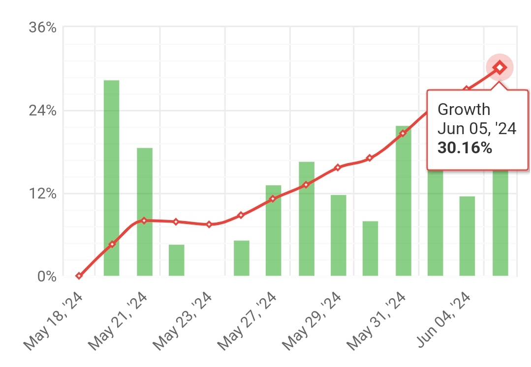 Another step on the K1 STRATEGY account