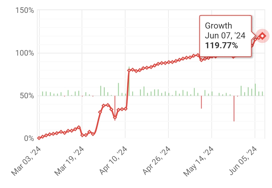 “STRATEGY I” 14th weekly statistics (2024.06.03.-2024.06.07.)