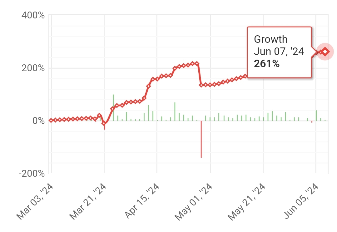 “STRATEGY R” 14th weekly statistics (2024.06.03.-2024.06.07.)