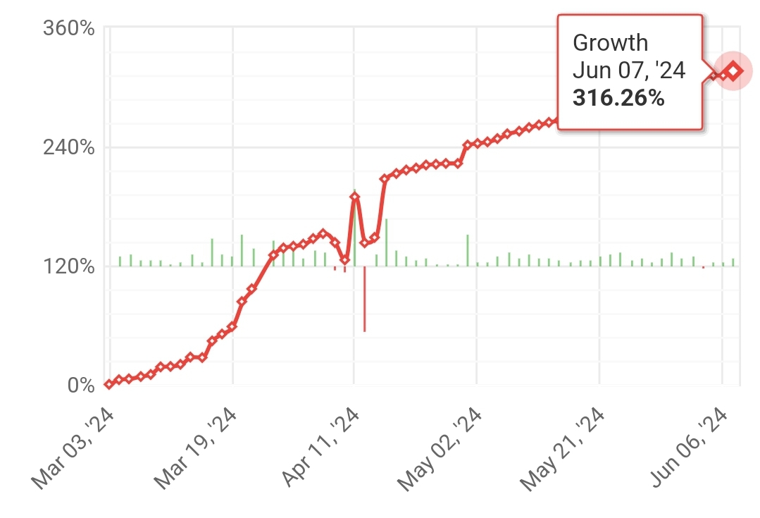 “STRATEGY B” 14th weekly statistics (2024.06.03.-2024.06.07.)