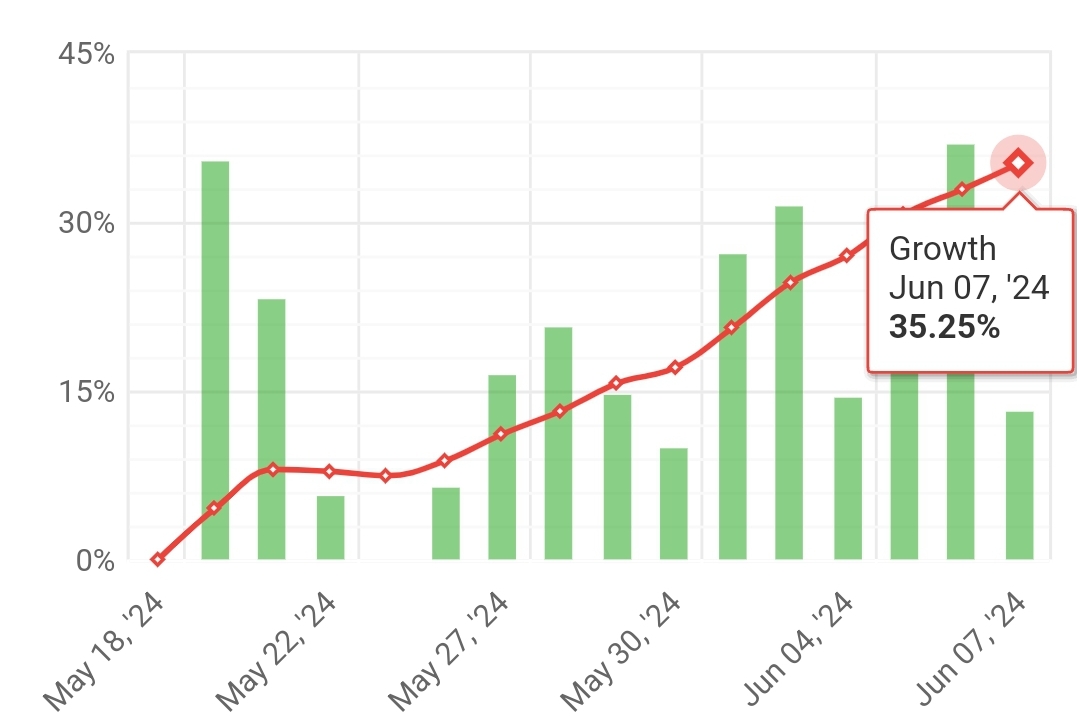 “STRATEGY K1” 3rd weekly statistics (2024.06.03.-2024.06.07.)