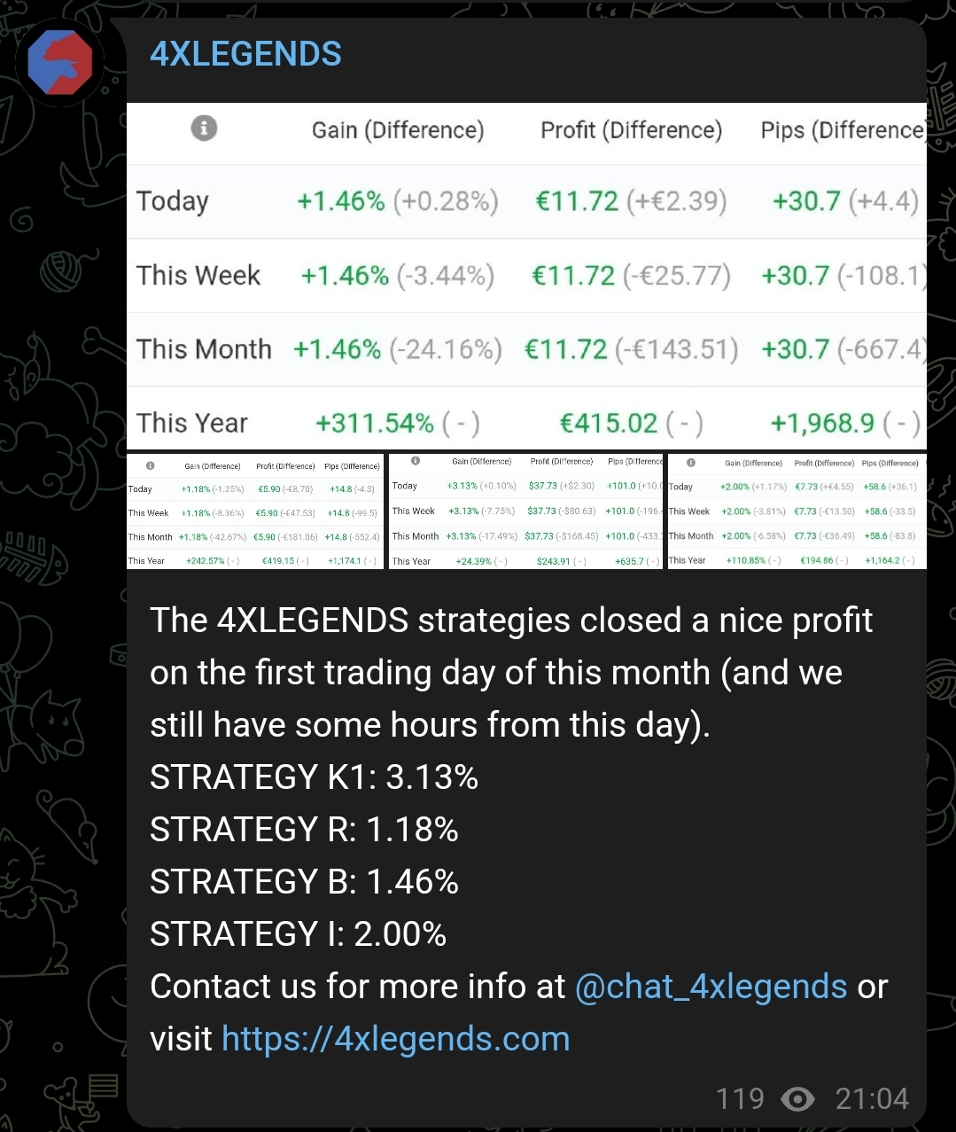 June’s first trading day