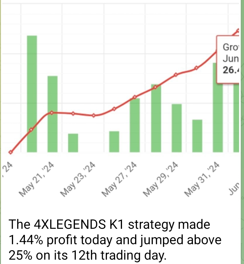 STRATEGY K1 is above 25%