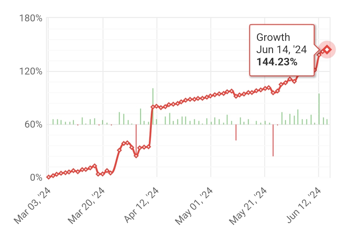 “STRATEGY I” 15th weekly statistics (2024.06.10.-2024.06.14.)