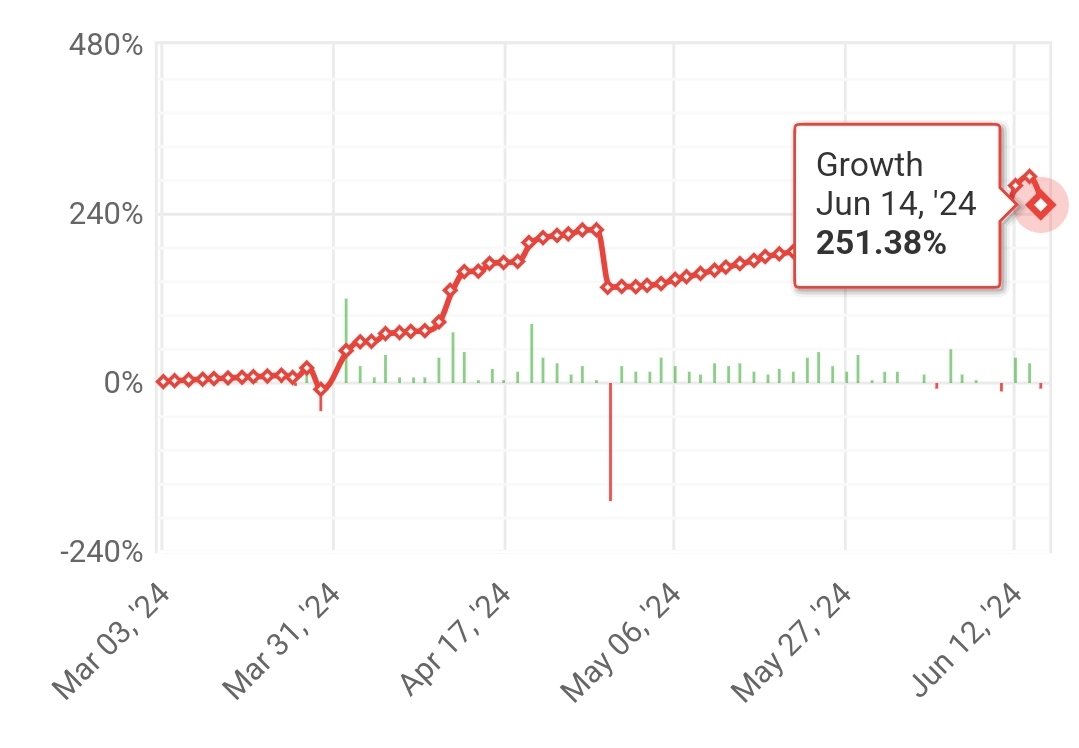 “STRATEGY R” 15th weekly statistics (2024.06.10.-2024.06.14.)