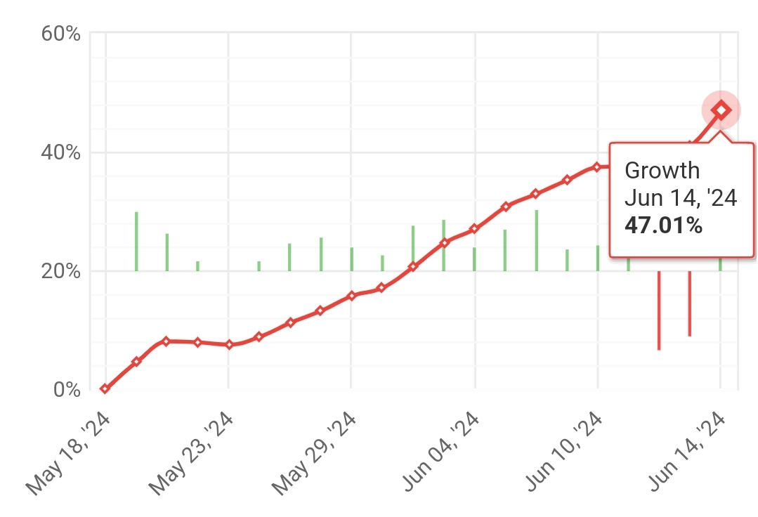 “STRATEGY K1” 4th weekly statistics (2024.06.10.-2024.06.14.)