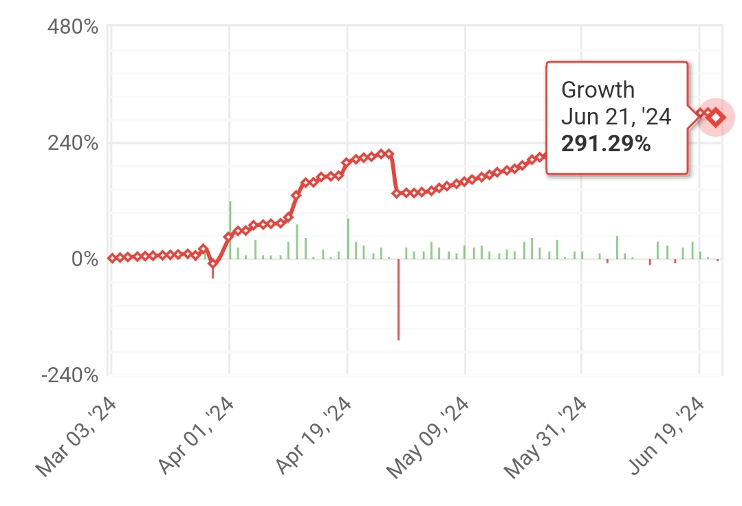 “STRATEGY R” 16th weekly statistics (2024.06.17.-2024.06.21.)