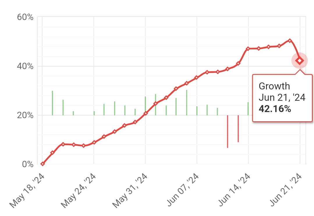 “STRATEGY K1” 5th weekly statistics (2024.06.17.-2024.06.21.)