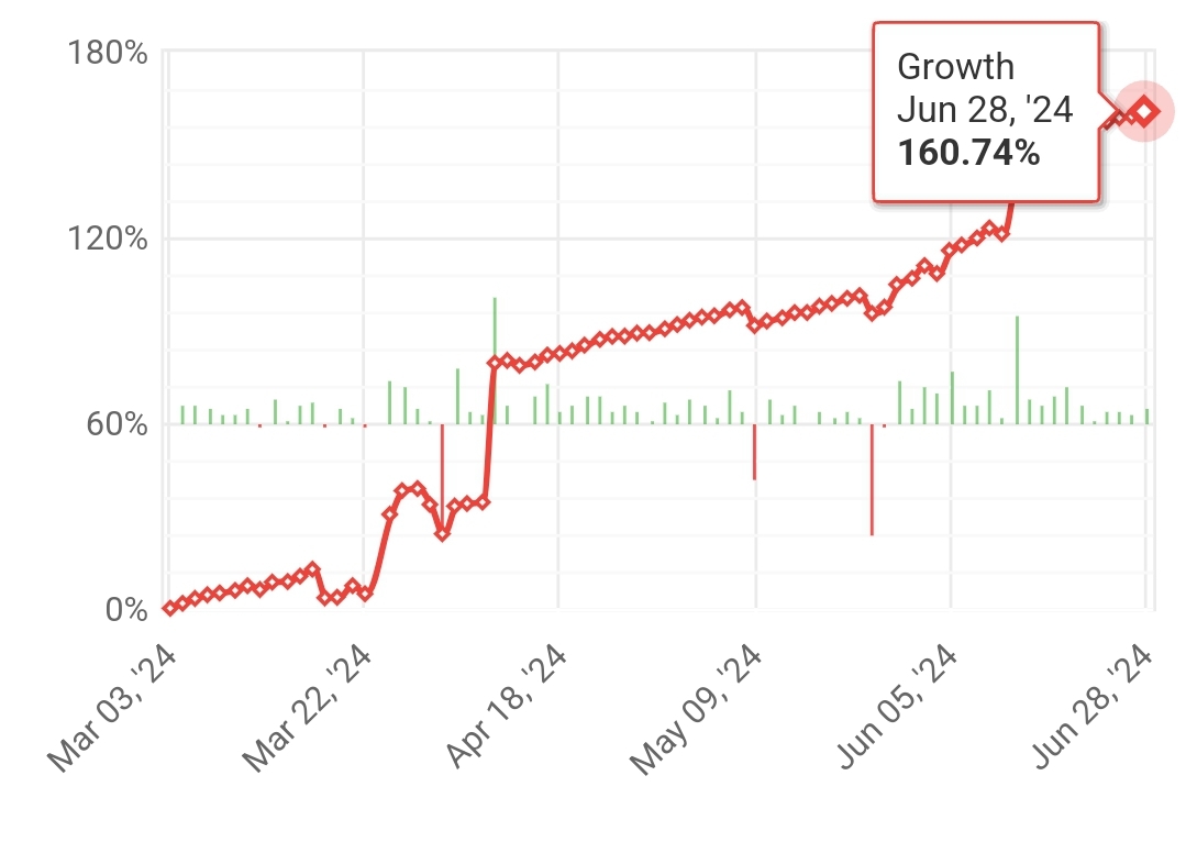 “STRATEGY I” 17th weekly statistics (2024.06.24.-2024.06.28.)