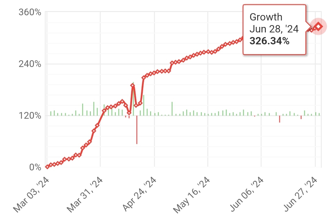 “STRATEGY B” 17th weekly statistics (2024.06.24.-2024.06.28.)