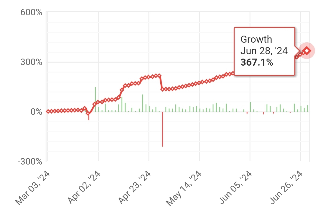 “STRATEGY R” 17th weekly statistics (2024.06.24.-2024.06.28.)