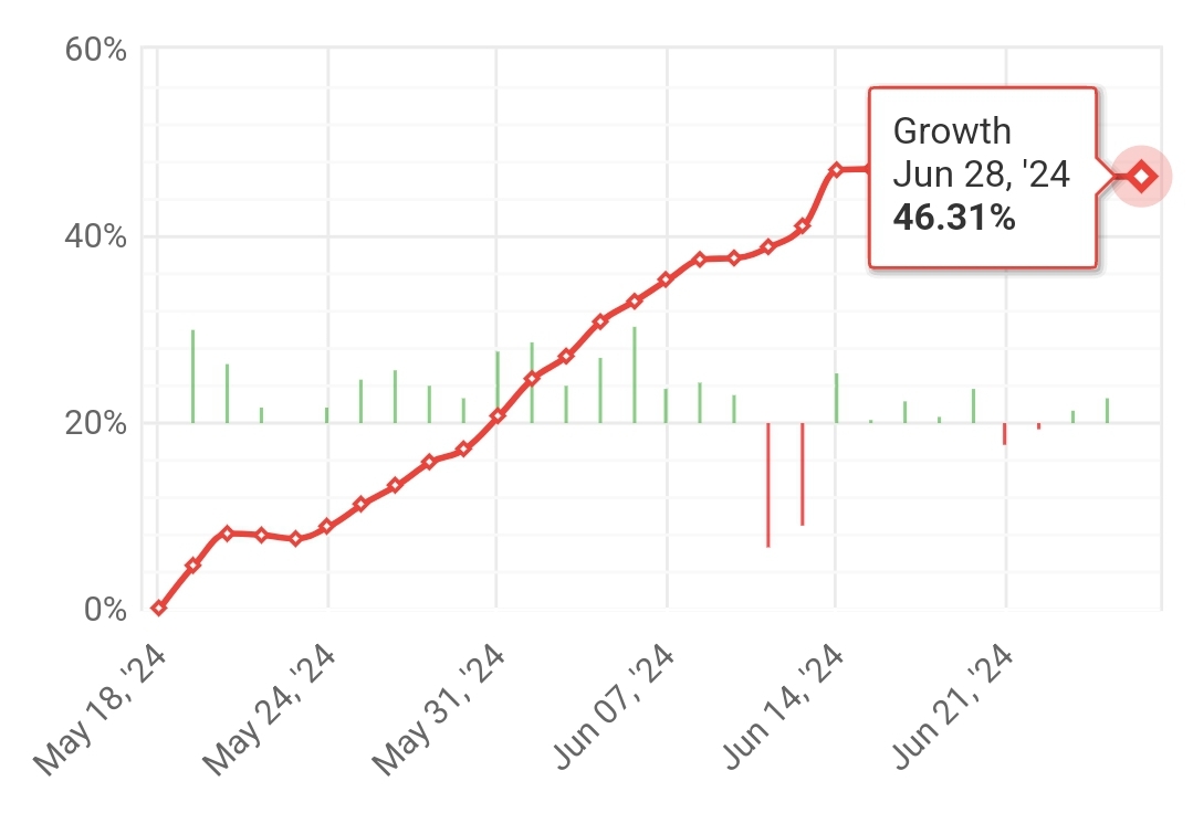 “STRATEGY K1” 6th weekly statistics (2024.06.24.-2024.06.28.)