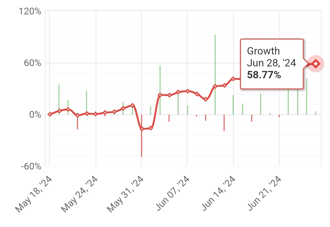 “STRATEGY K2” 6th weekly statistics (2024.06.24.-2024.06.28.)