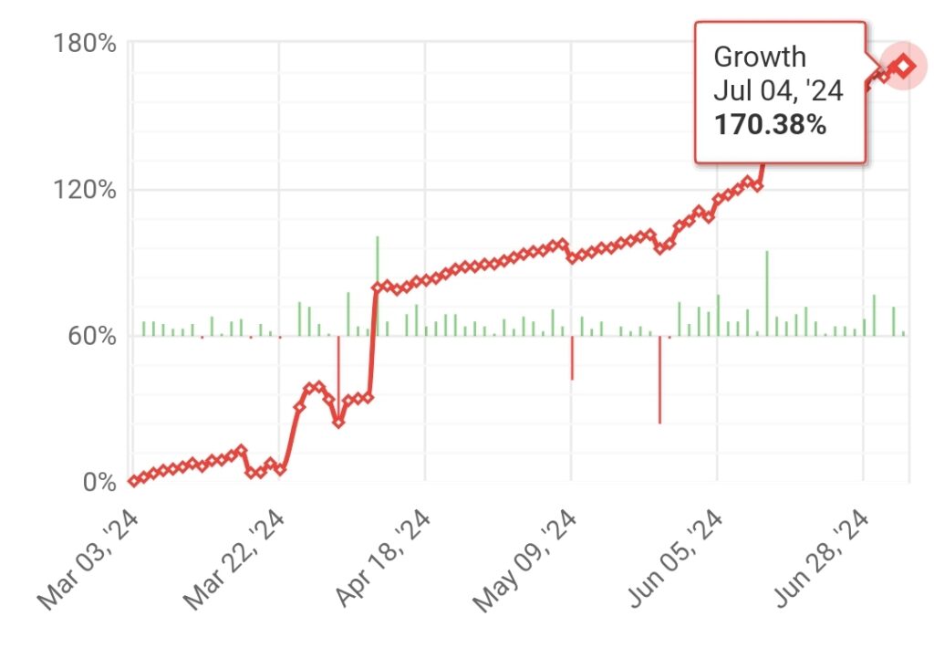 “STRATEGY I” 18th weekly statistics (2024.07.01.-2024.07.05.)