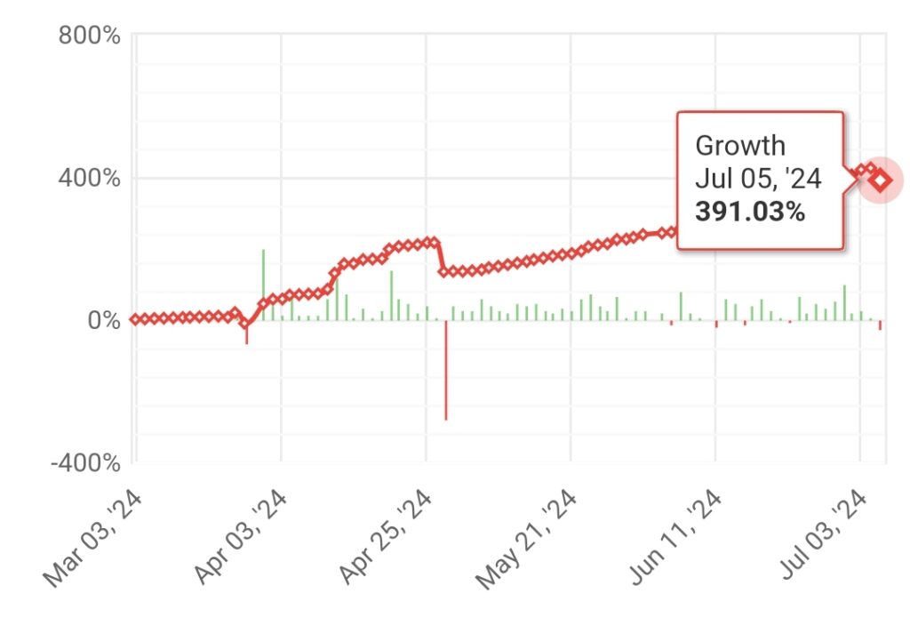 “STRATEGY R” 18th weekly statistics (2024.07.01.-2024.07.05.)