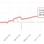 “STRATEGY R” 18th weekly statistics (2024.07.01.-2024.07.05.)