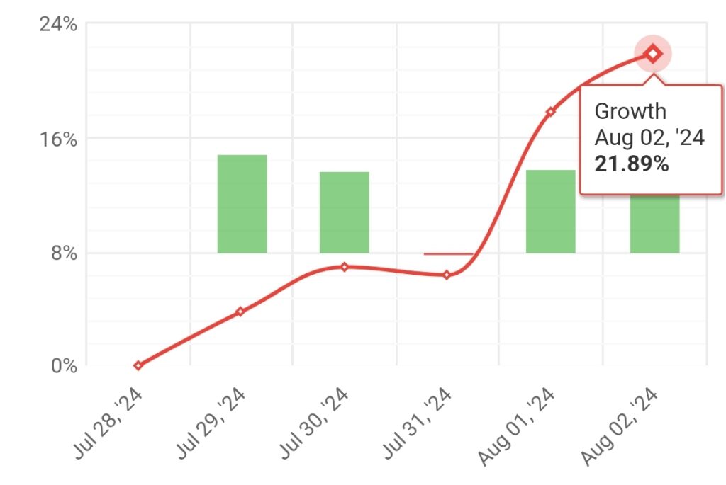 #001 weekly statistics “STRATEGY I” (2024.07.29.-2024.08.02.)