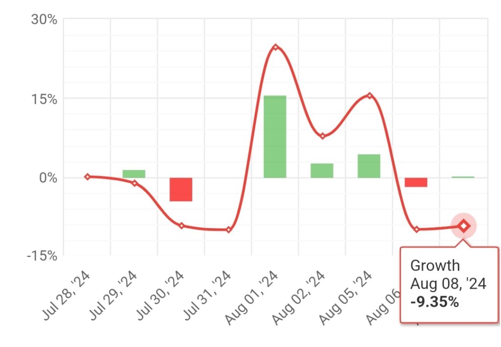 #002 weekly statistics “STRATEGY K2” (2024.08.05.-2024.08.09.)