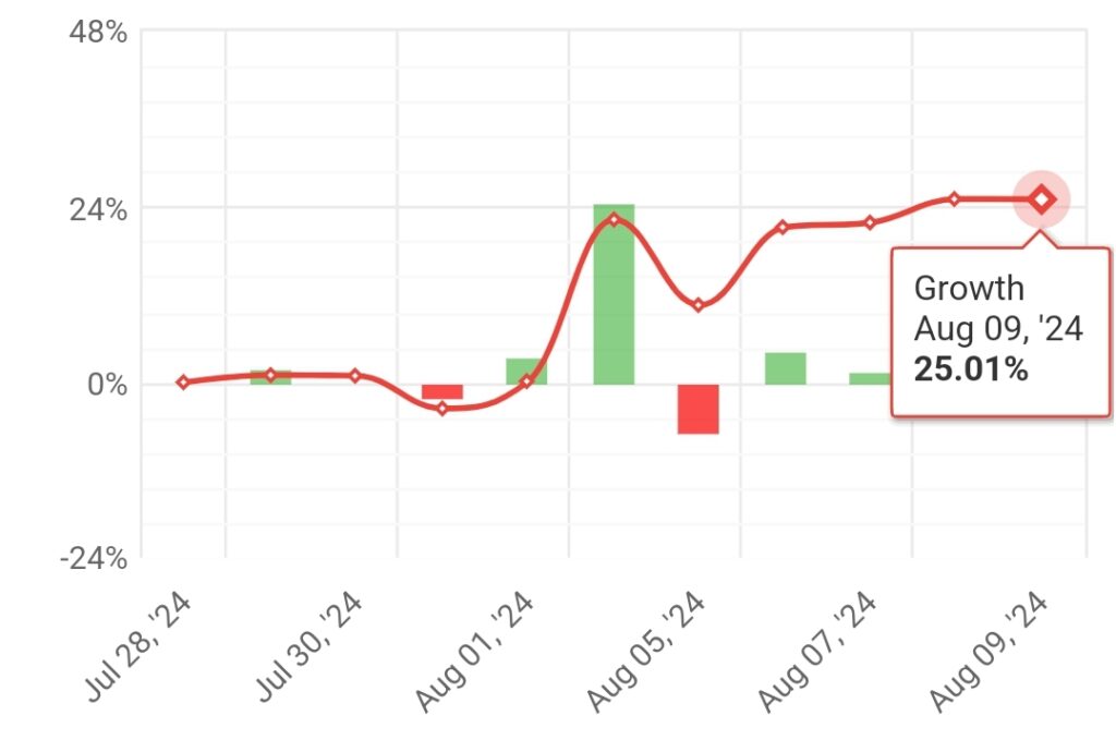 #002 weekly statistics “STRATEGY R” (2024.08.05.-2024.08.09.)