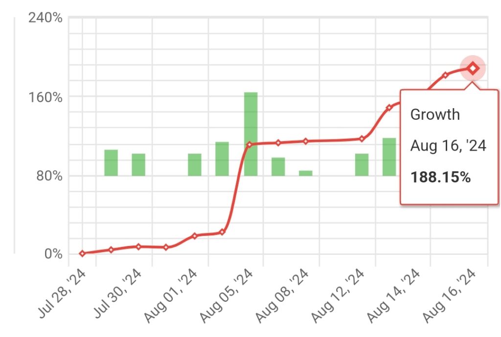 #003 weekly statistics “STRATEGY I” (2024.08.12.-2024.08.16.)