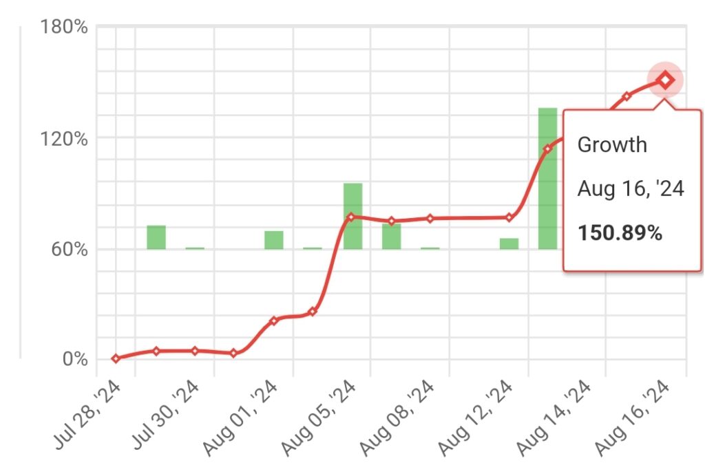 #003 weekly statistics “STRATEGY BC” (2024.08.12.-2024.08.16.)