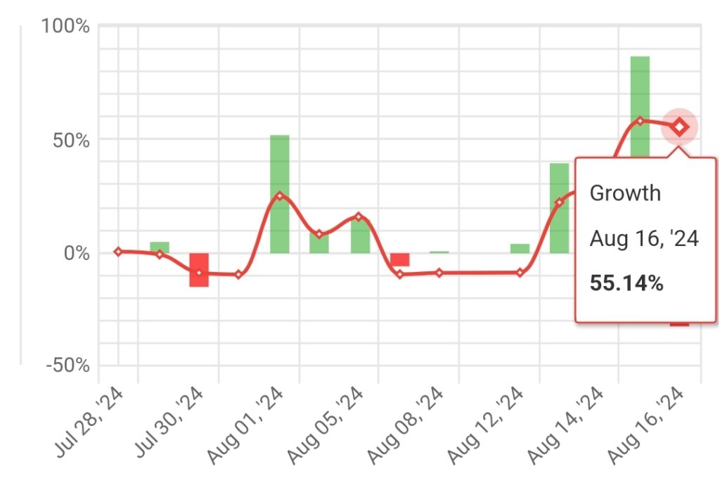 #003 weekly statistics “STRATEGY K2” (2024.08.12.-2024.08.16.)