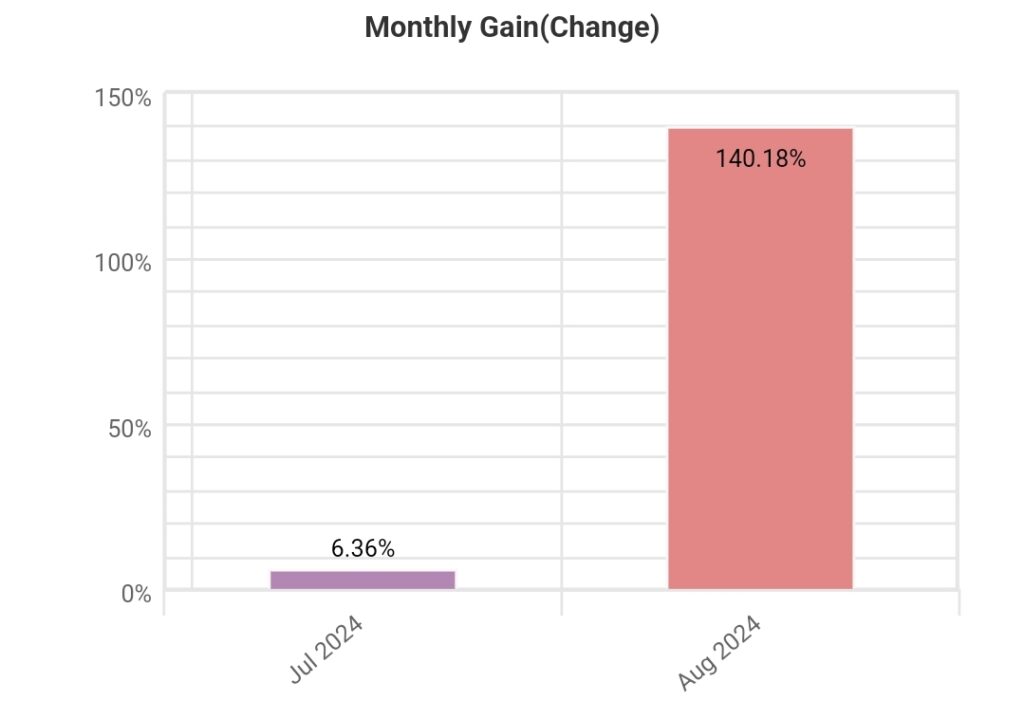 #004 weekly statistics “STRATEGY I” (2024.08.19.-2024.08.23.)