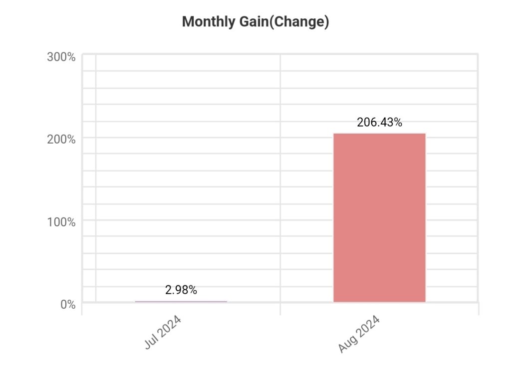 #004 weekly statistics “STRATEGY BC” (2024.08.19.-2024.08.23.)