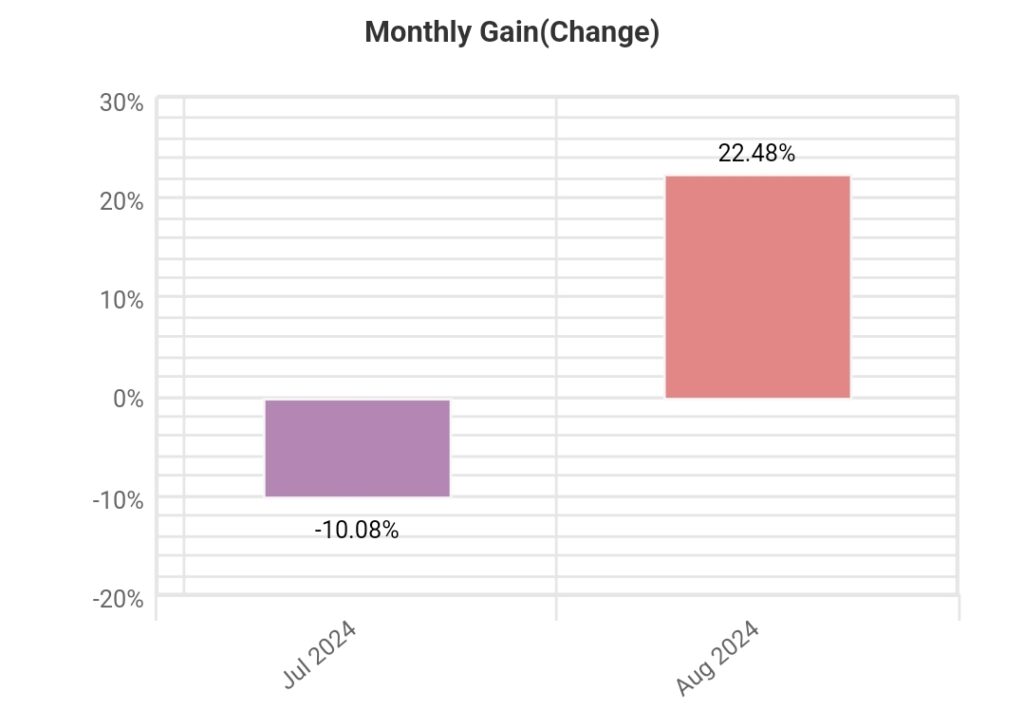 #004 weekly statistics “STRATEGY K2” (2024.08.19.-2024.08.23.)