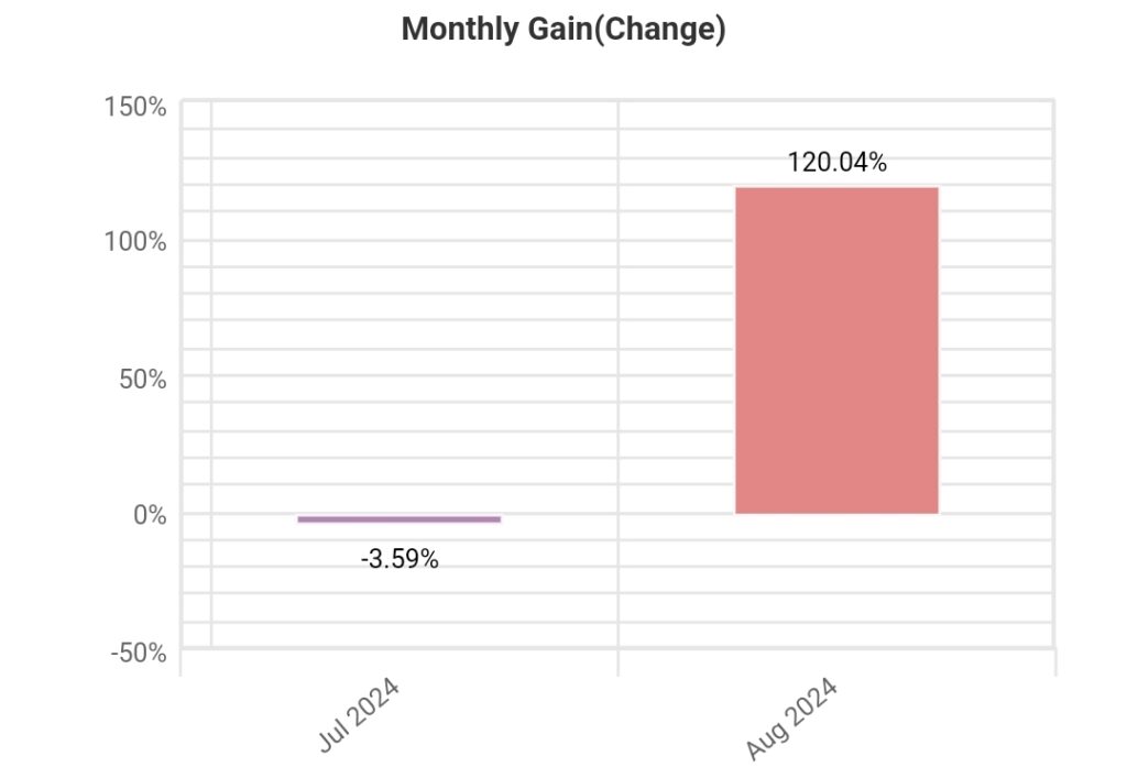 #004 weekly statistics “STRATEGY R” (2024.08.19.-2024.08.23.)