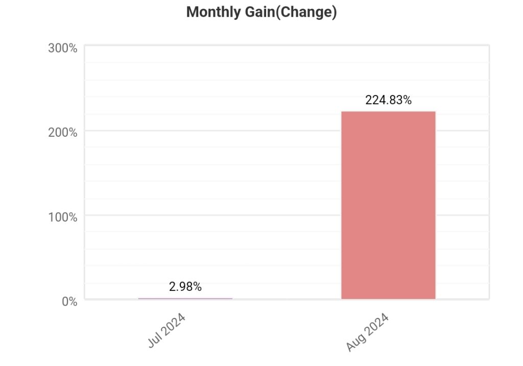 5th weekly statistics “STRATEGY BC” (2024.08.26.-2024.08.30.)