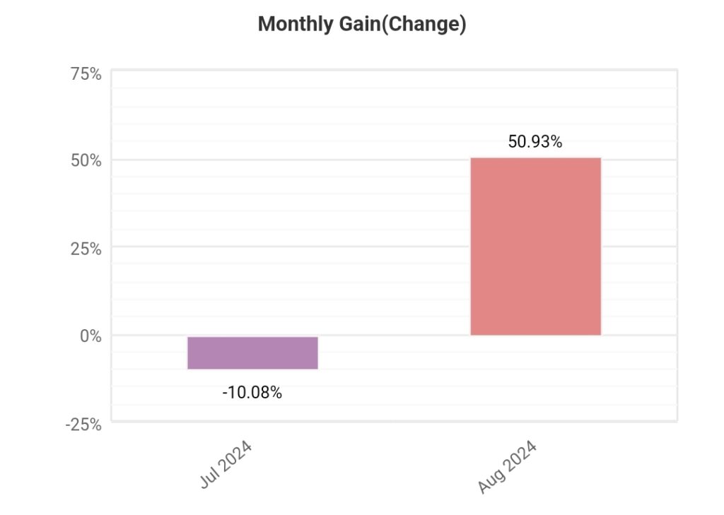 5th weekly statistics “STRATEGY K2” (2024.08.26.-2024.08.30.)