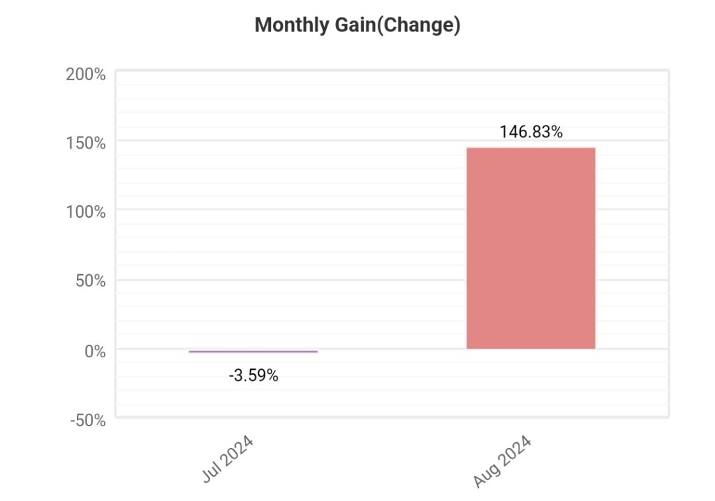 5th weekly statistics “STRATEGY R” (2024.08.26.-2024.08.30.)