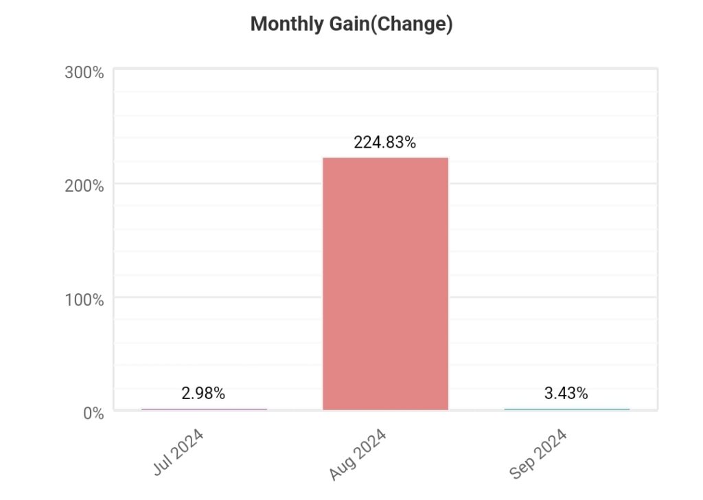 6th weekly statistics “STRATEGY BC” (2024.09.02.-2024.09.06.)