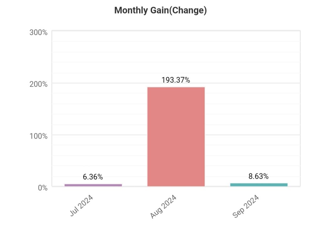 6th weekly statistics “STRATEGY I” (2024.09.02.-2024.09.06.)