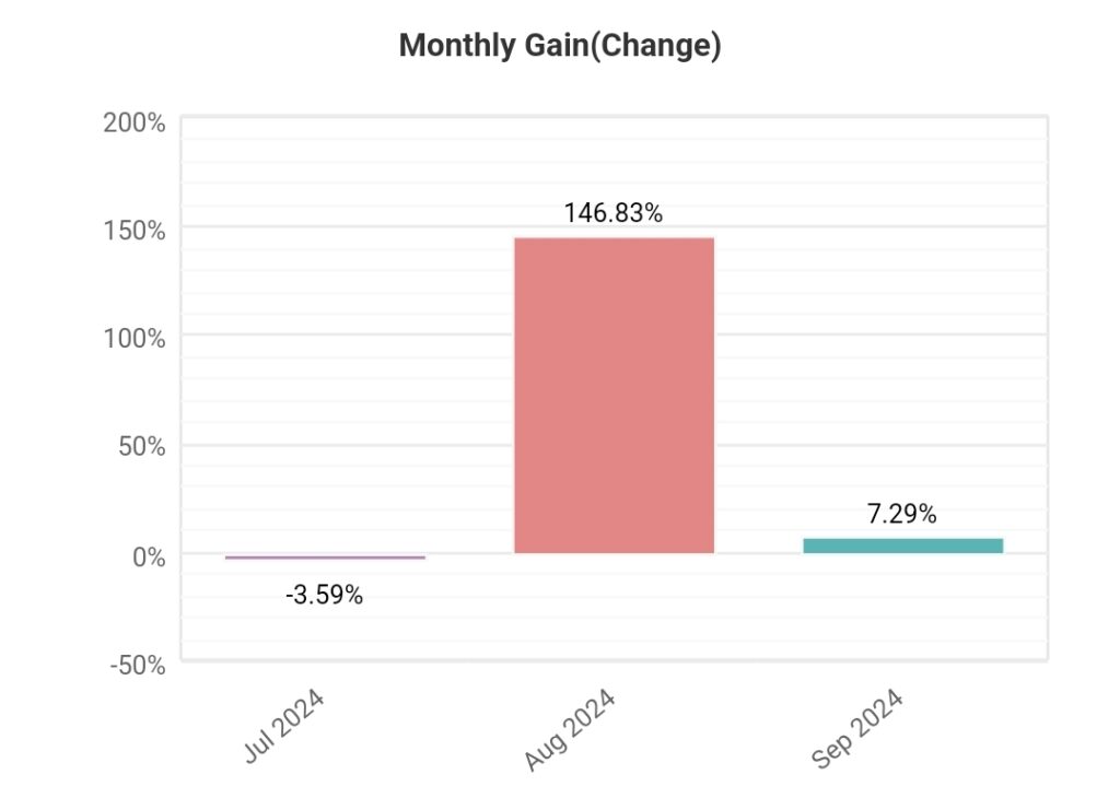 6th weekly statistics “STRATEGY R” (2024.09.02.-2024.09.06.)